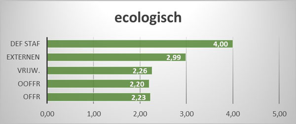 ecologisch